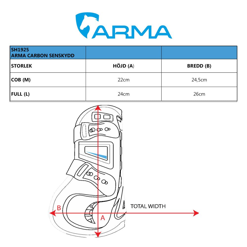 ARMA Carbon Senskydd